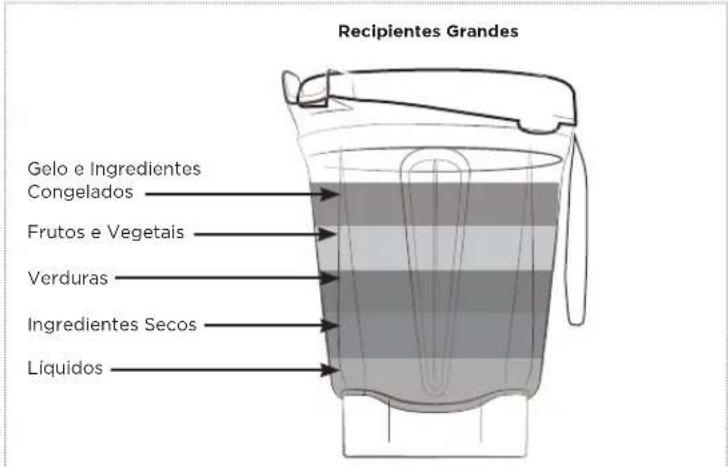 Vitamix Ascent A3500i - AVISO - 2