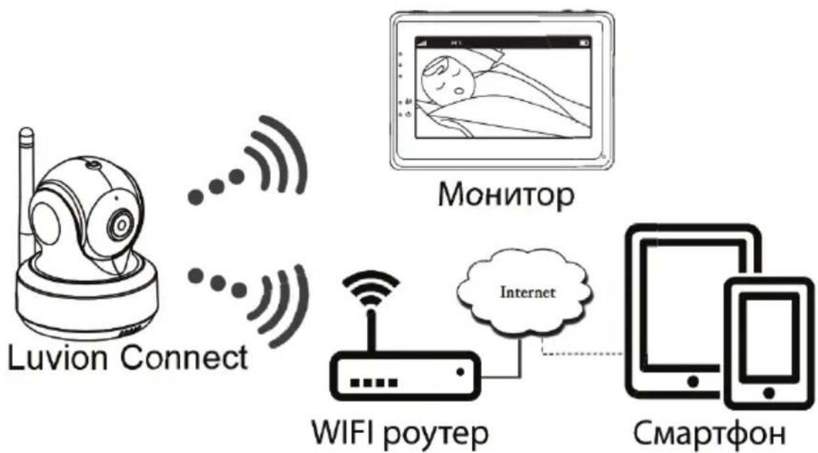 Luvion Grand Elite 3 Connect - УСТАНОВКА ПРИЛОЖЕНИЯ НА СМАРТФОН - 1