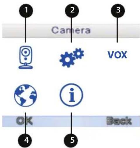 Luvion Easy - MENU - 1