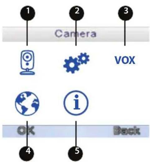 Luvion Easy - MENU - 1