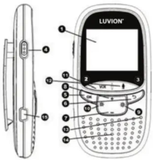 Luvion Easy - CONTENTS OF PACKAGE - 2