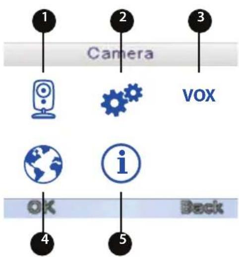 Luvion Easy - MENU - 1