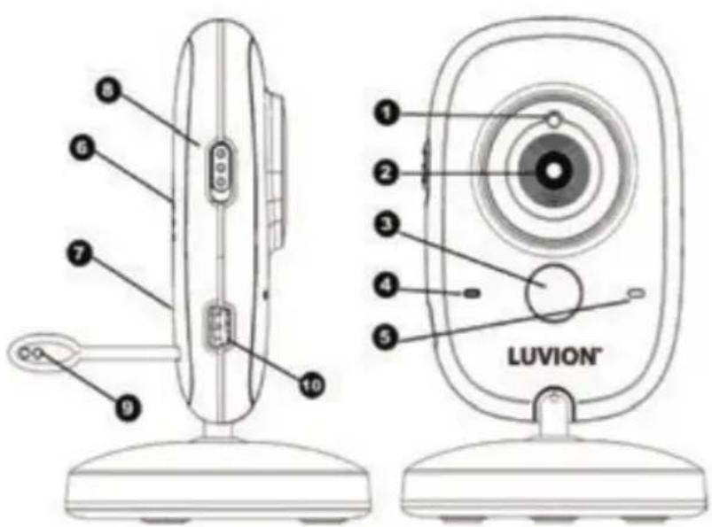 Luvion Easy - OVERVIEW OF BABY UNIT (CAMERA) - 1