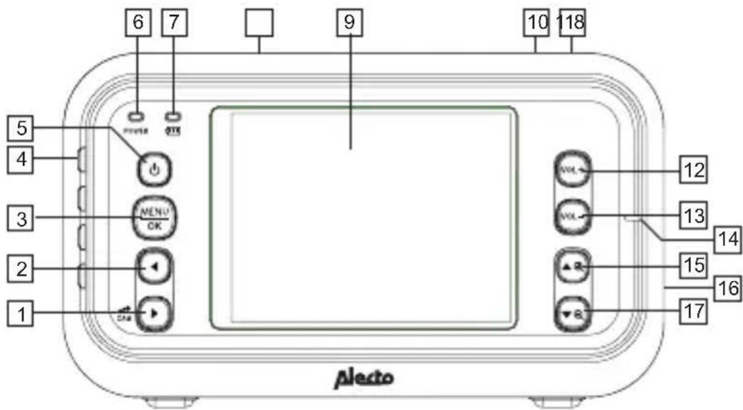ALECTO DVM75 - UNIDADE PAI: - 1