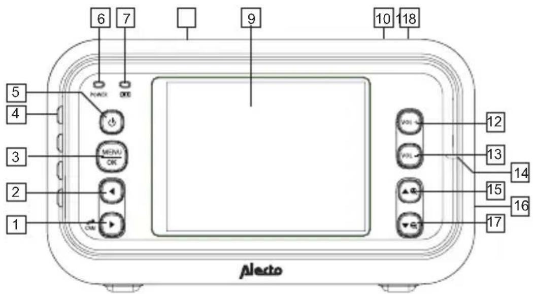 ALECTO DVM75 - ELTERNEINHEIT: - 1