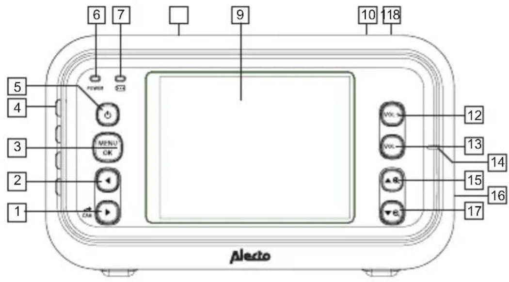 ALECTO DVM75 - OUDER-UNIT: - 1