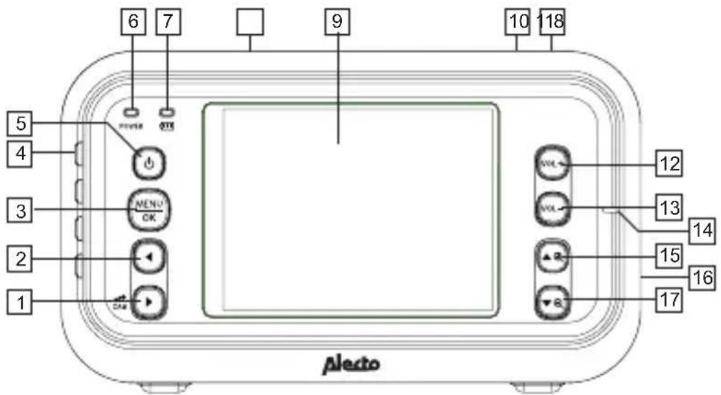 ALECTO DVM75 - UNITÀ GENITORE: - 1