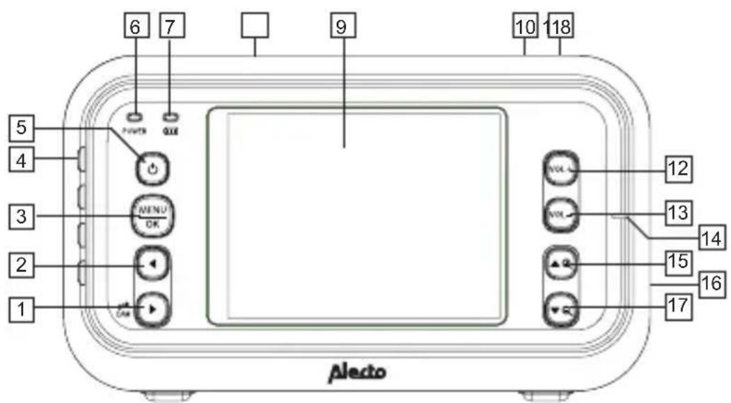 ALECTO DVM75 - UNITE PARENT: - 1