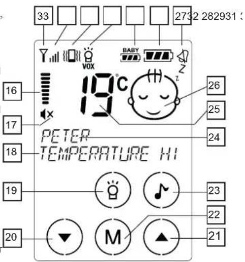 ALECTO DBX68 - PARENT UNIT DISPLAY - 1