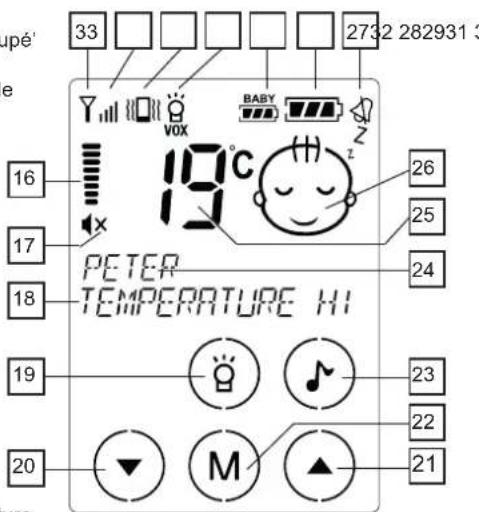 ALECTO DBX68 - AFFICHAGE DE L'UNITÉ PARENT - 1