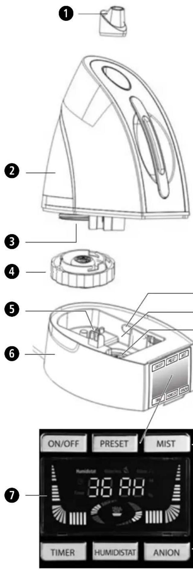 MEDISANA PRH90 - PR-H90 Luftbefeuchter - 5
