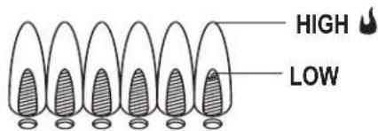 CHAR BROIL 463276517 - Burner Flame Check - 1