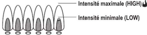 CHAR BROIL 463276517 - Vérification du réglage de la flamme - 1