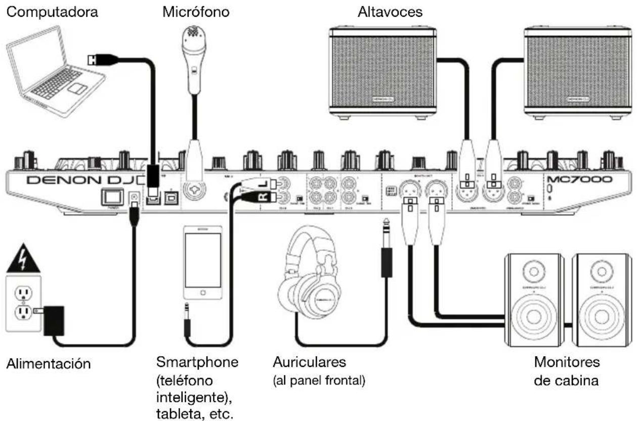 DENON MC7000 - Ejecución de un solo DJ - 1