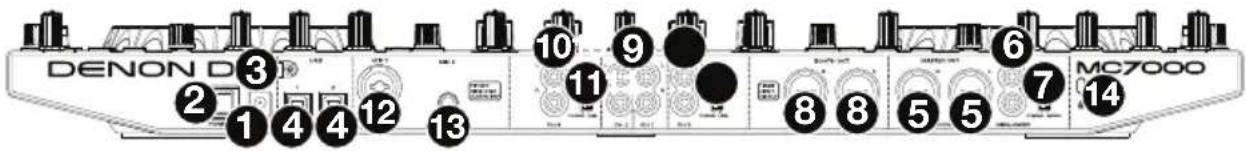 DENON MC7000 - Panel trasero - 1