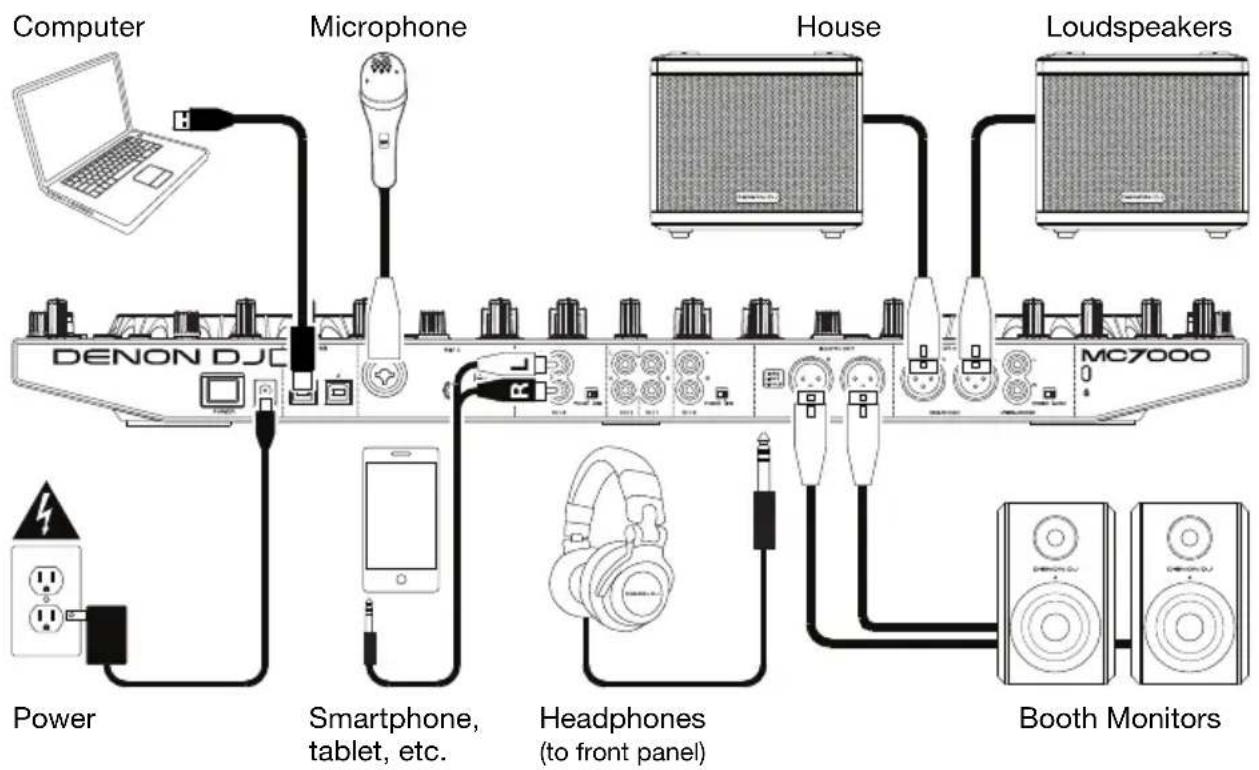 DENON MC7000 - Single-DJ Performance - 1