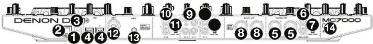 DENON MC7000 - Panneau arrière - 1