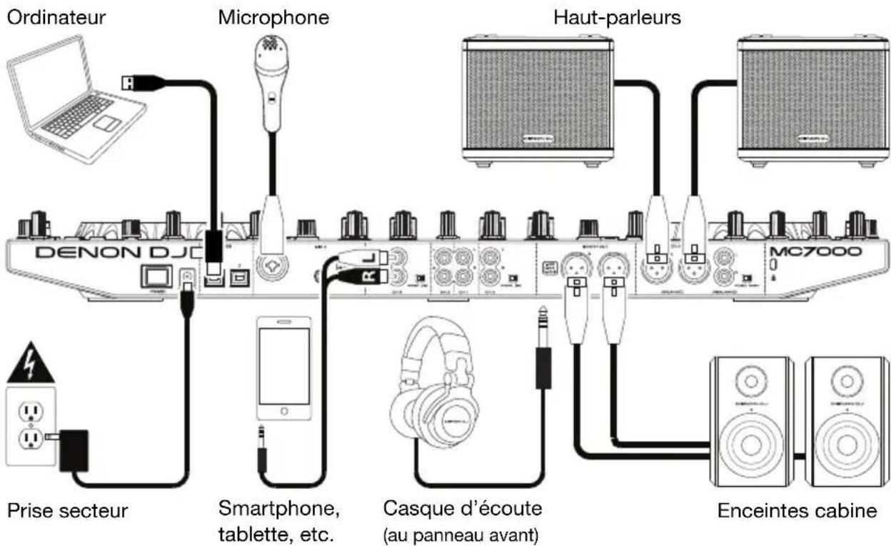 DENON MC7000 - Utilisation à un DJ - 1