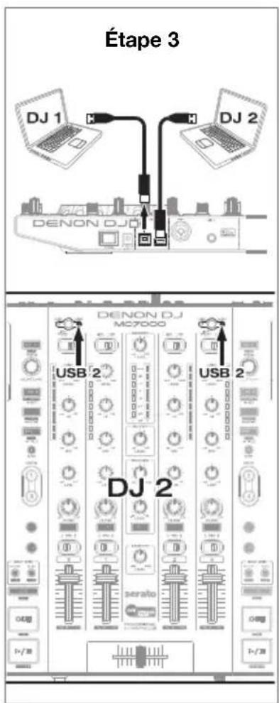 DENON MC7000 - Transition d'un DJ à l'autre : - 3