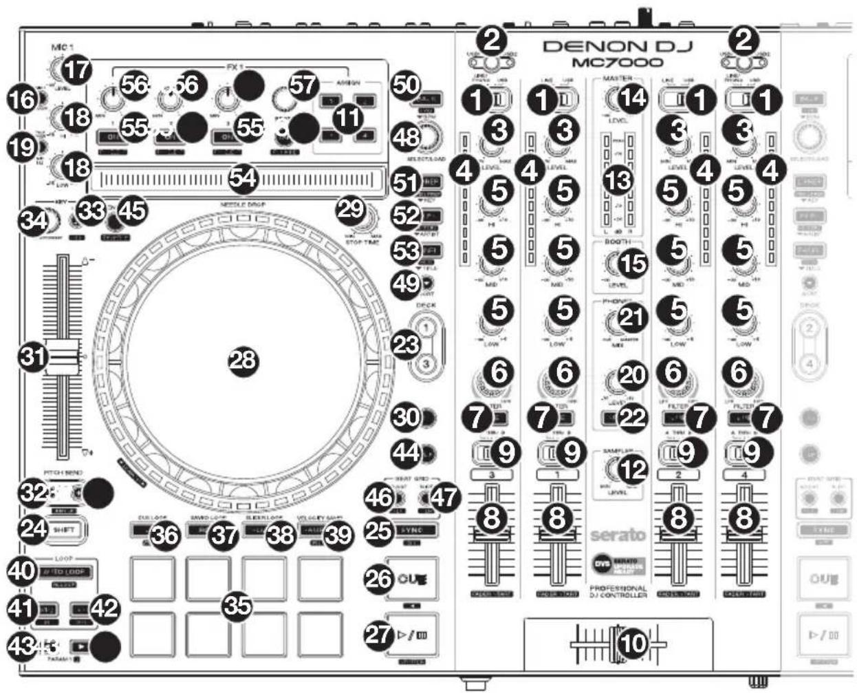 DENON MC7000 - Panel superior - 1