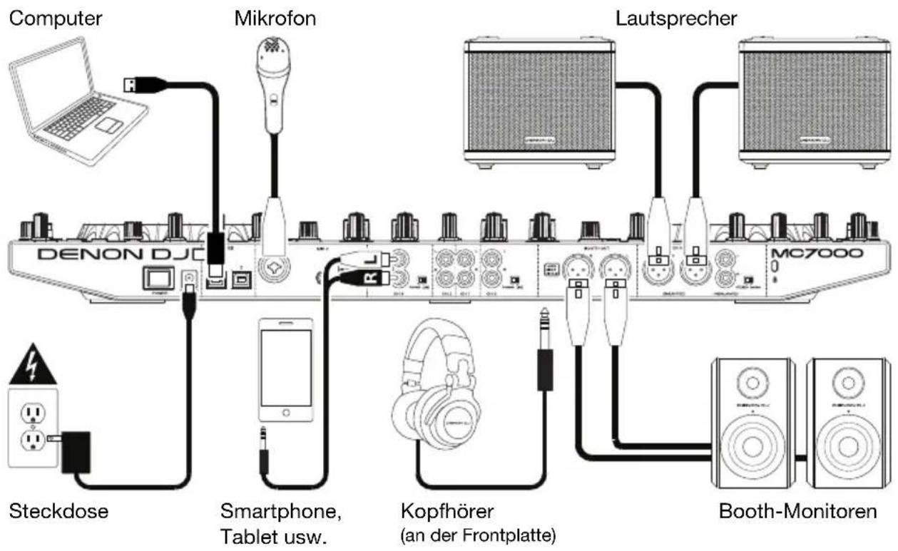DENON MC7000 - Einrichten - 1