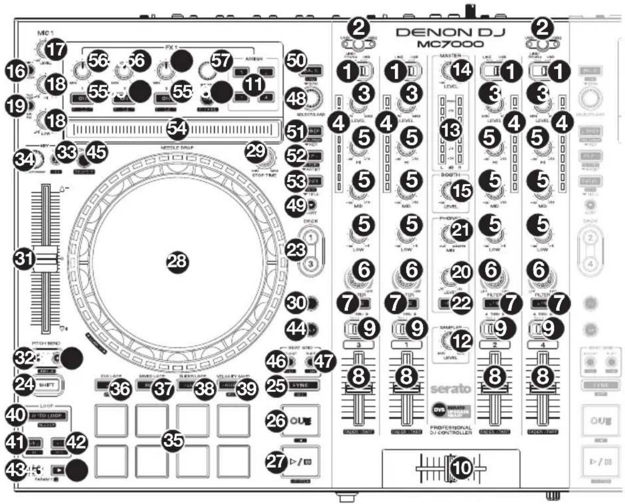 DENON MC7000 - Oberseite - 1
