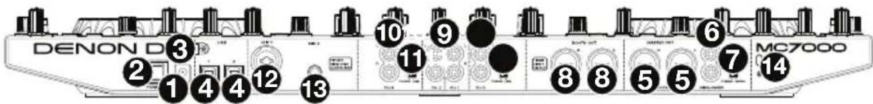 DENON MC7000 - Rear Panel - 1