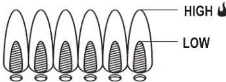 CHAR BROIL 463277017 - Burner Flame Check - 1