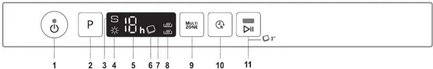 BAUKNECHT BCIC 3C26 E - BESKRIVNING AV PRODUKTEN - 2