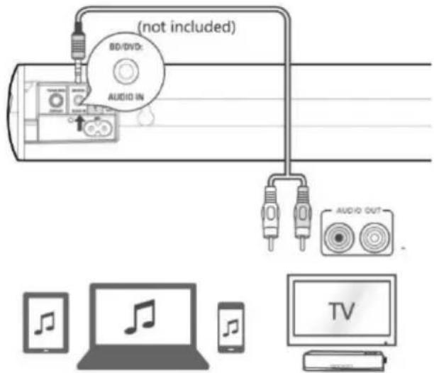 SCHNEIDER Comsumer SC300SND - TV-aansluitingen - 1