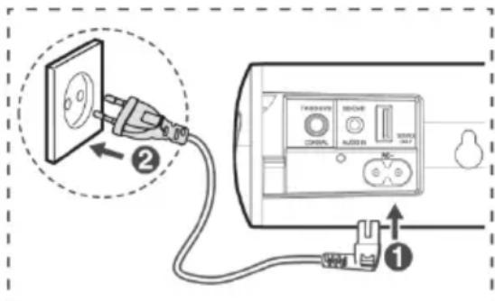 SCHNEIDER Comsumer SC300SND - Branchement électrique - 1