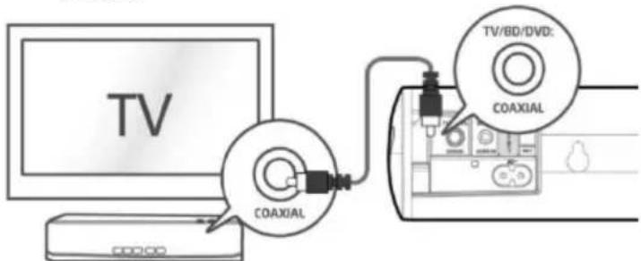 SCHNEIDER Comsumer SC300SND - Branchements à la TV - 2
