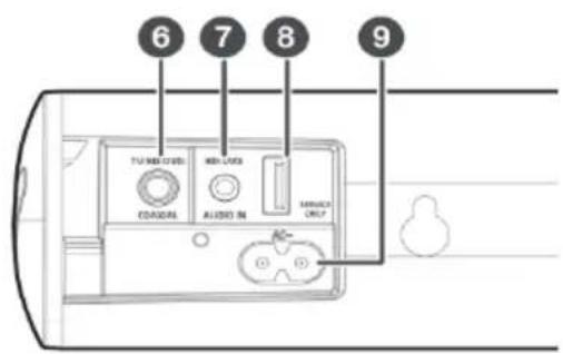 SCHNEIDER Comsumer SC300SND - Descripción del control - 3