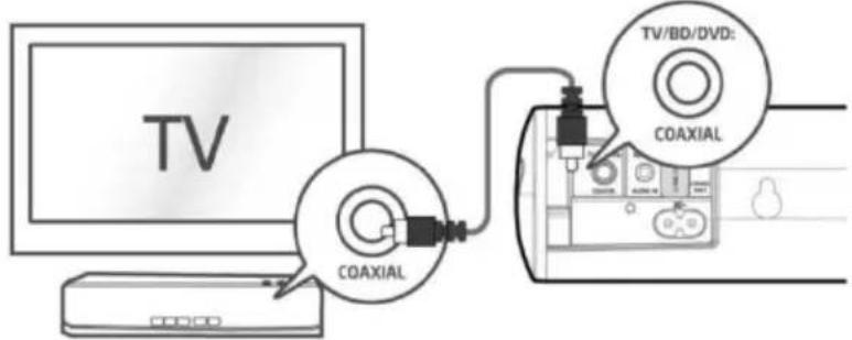 SCHNEIDER Comsumer SC300SND - TV-aansluitingen - 2