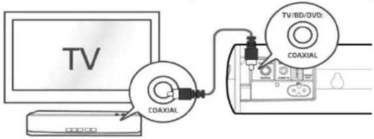 SCHNEIDER Comsumer SC300SND - Conexiones de TV - 3