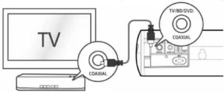 SCHNEIDER Comsumer SC300SND - TV Connections - 2