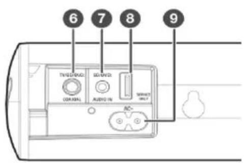 SCHNEIDER Comsumer SC300SND - Overzicht van de bediening - 3