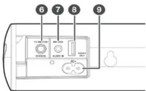 SCHNEIDER Comsumer SC300SND - Overview of control - 3