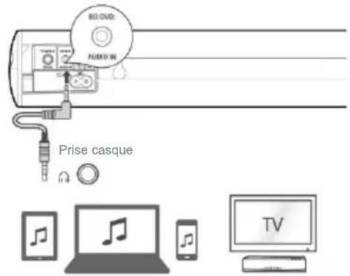 SCHNEIDER Comsumer SC300SND - Branchements à la TV - 3