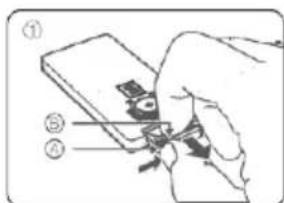 SCHNEIDER Comsumer SC300SND - Replace the Remote Control Battery - 1