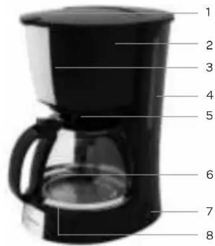 INVENTUM KZ610 - appliance description - 2