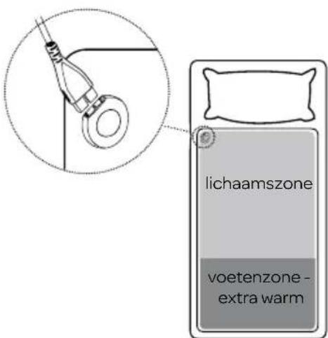 INVENTUM HN138I - OPGELET - 1
