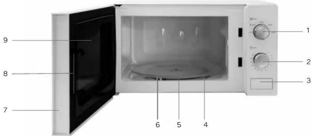 INVENTUM BMN20S - appliance description - 1