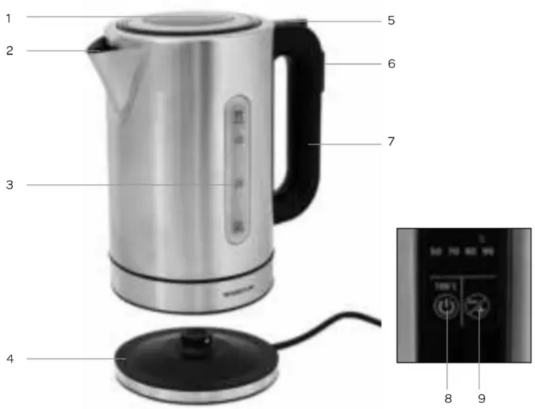 INVENTUM HW817D - consignes de sécurité - 1