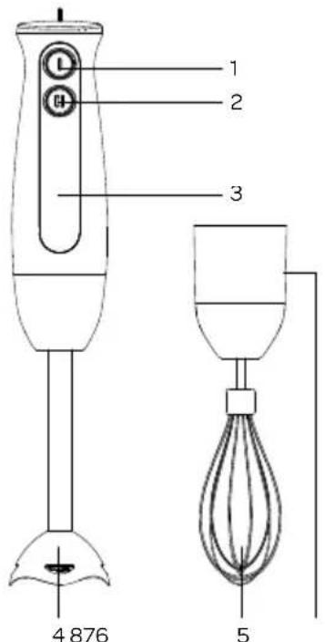 INVENTUM MX201S - Beschreibung des Geräts - 1