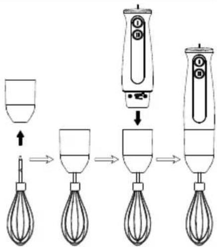 INVENTUM MX201S - utilisation du fouet - 2