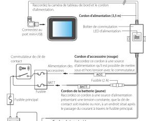 KENWOOD DRV330 - Connexion via le CA-DR150 (accessoire en option) - 1