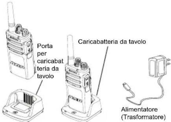 MOTOROLA XT460 - Ricarica con il caricabatteria da tavolo a unità singola (SUC) - 1
