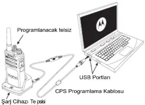 MOTOROLA XT460 - MÜŞTERI PROGRAMLAMA YAZILIMI (CPS) - 1
