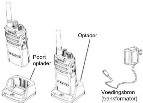 MOTOROLA XT460 - Opladen met een oplader voor één apparaat - 1